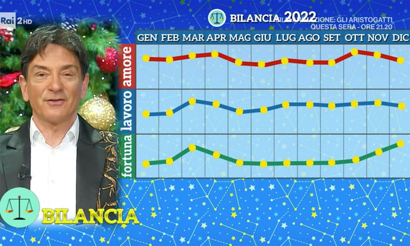 Oroscopo Bilancia 2022 di Paolo Fox