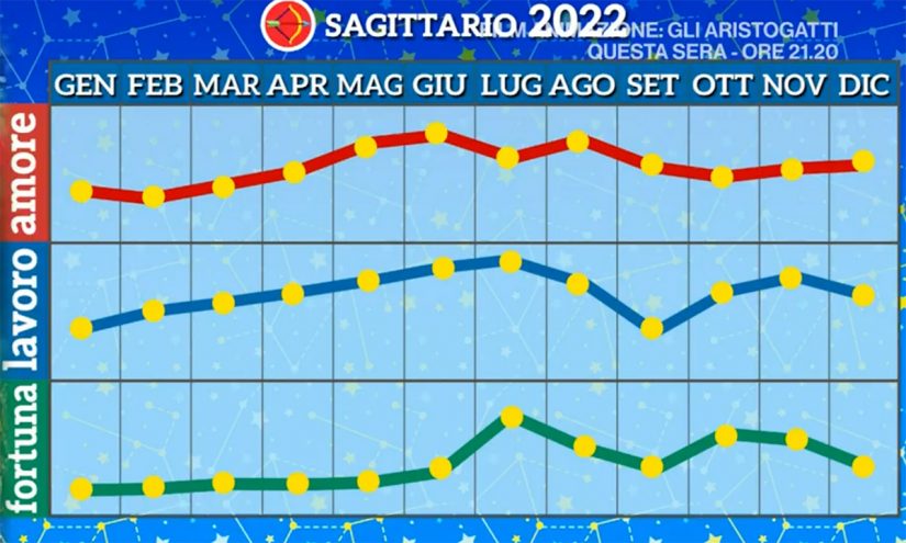 Oroscopo Sagittario Settembre 2022 di Paolo Fox