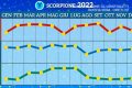 Oroscopo Scorpione Settembre 2022 di Paolo Fox