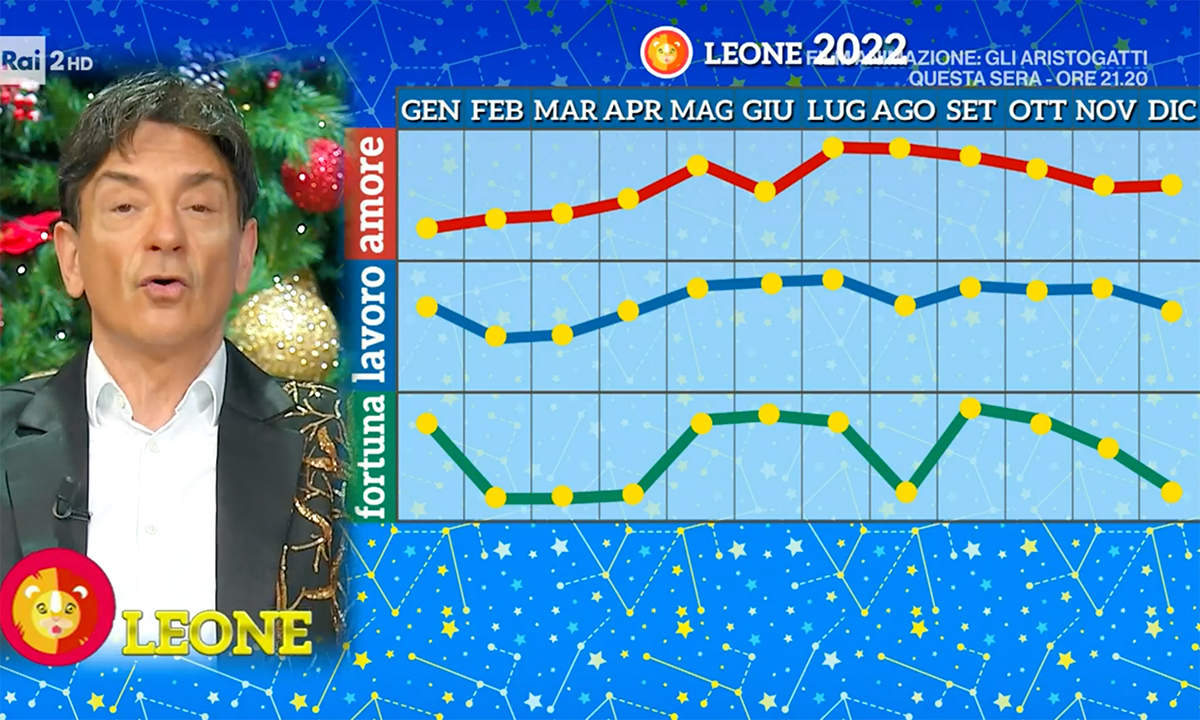 Oroscopo Leone 2022 di Paolo Fox