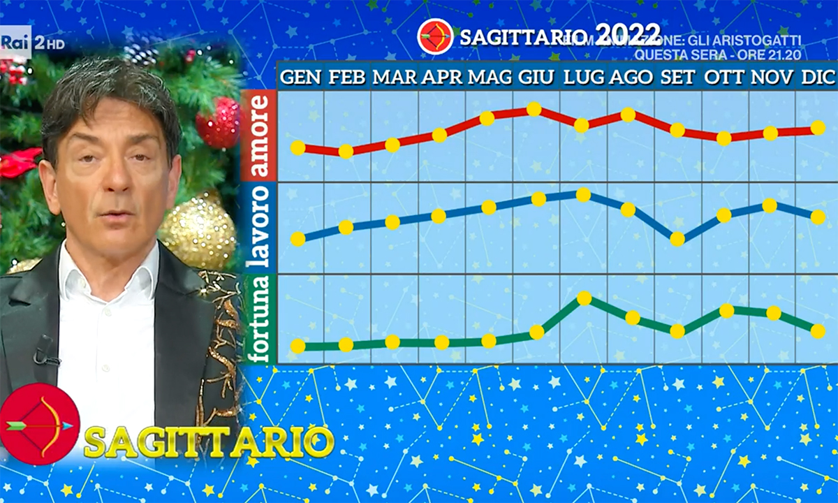 Oroscopo Sagittario 2022 di Paolo Fox