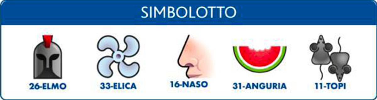 Estrazioni del Lotto 11 gennaio 2022 e Simbolotto