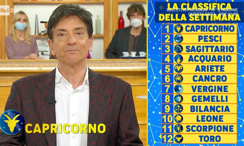 Oroscopo Paolo Fox domani 18 gennaio 2022