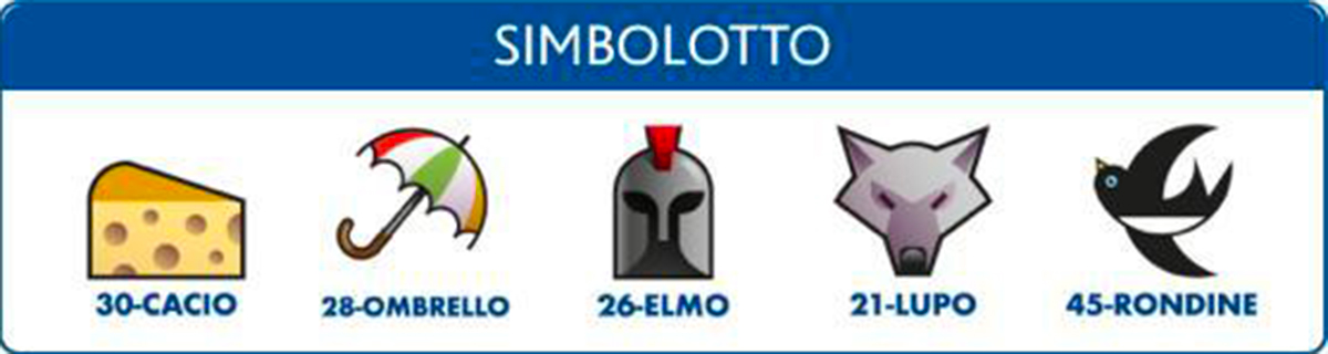 Estrazione del Lotto di oggi 8 gennaio 2022 e Simbolotto