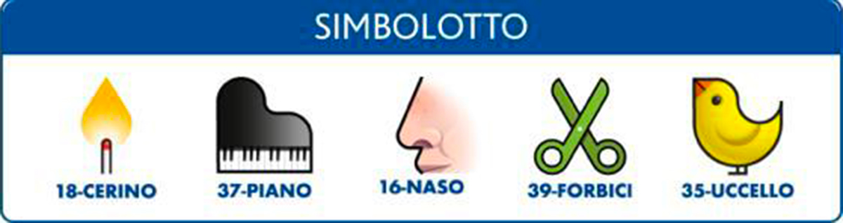 Estrazione del Lotto del 7 gennaio 2022 e Simbolotto