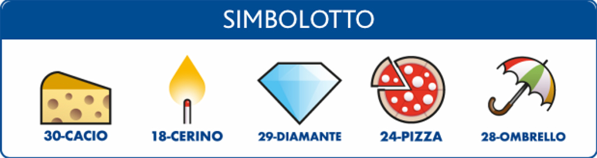 Estrazione del Lotto oggi 10 febbraio 2022 e Simbolotto