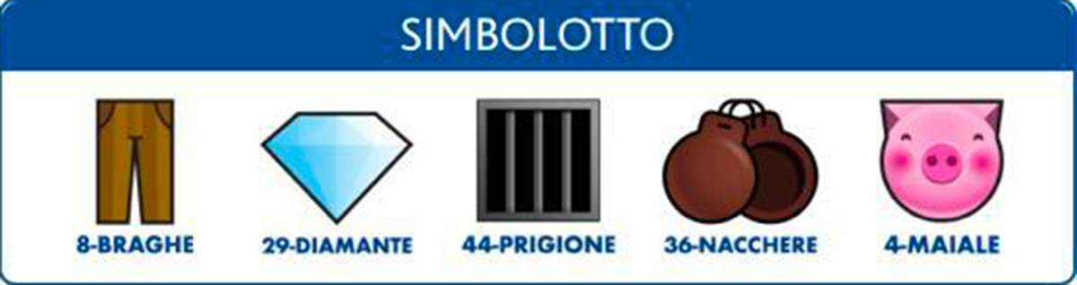 Estrazione del Lotto oggi 15 febbraio 2022 e Simbolotto