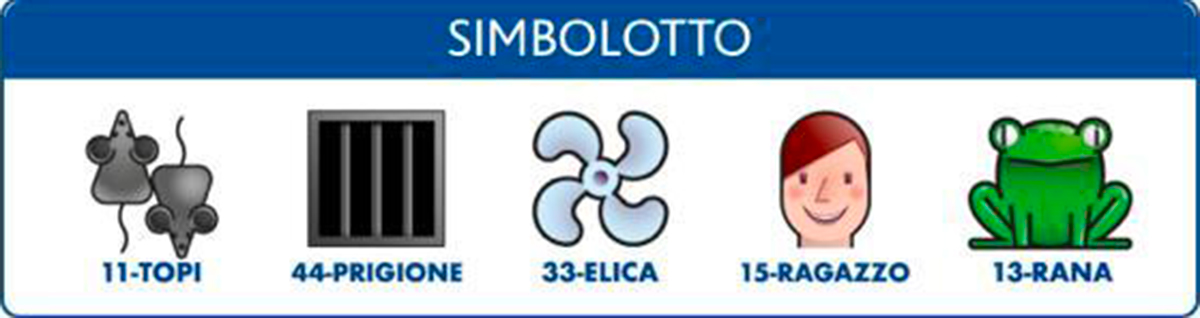 Estrazione del Lotto di oggi 24 febbraio 2022 e SImbolotto