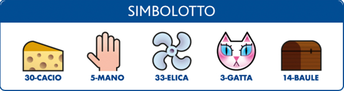 Estrazione del Lotto di oggi 15 marzo 2022 e Simbolotto