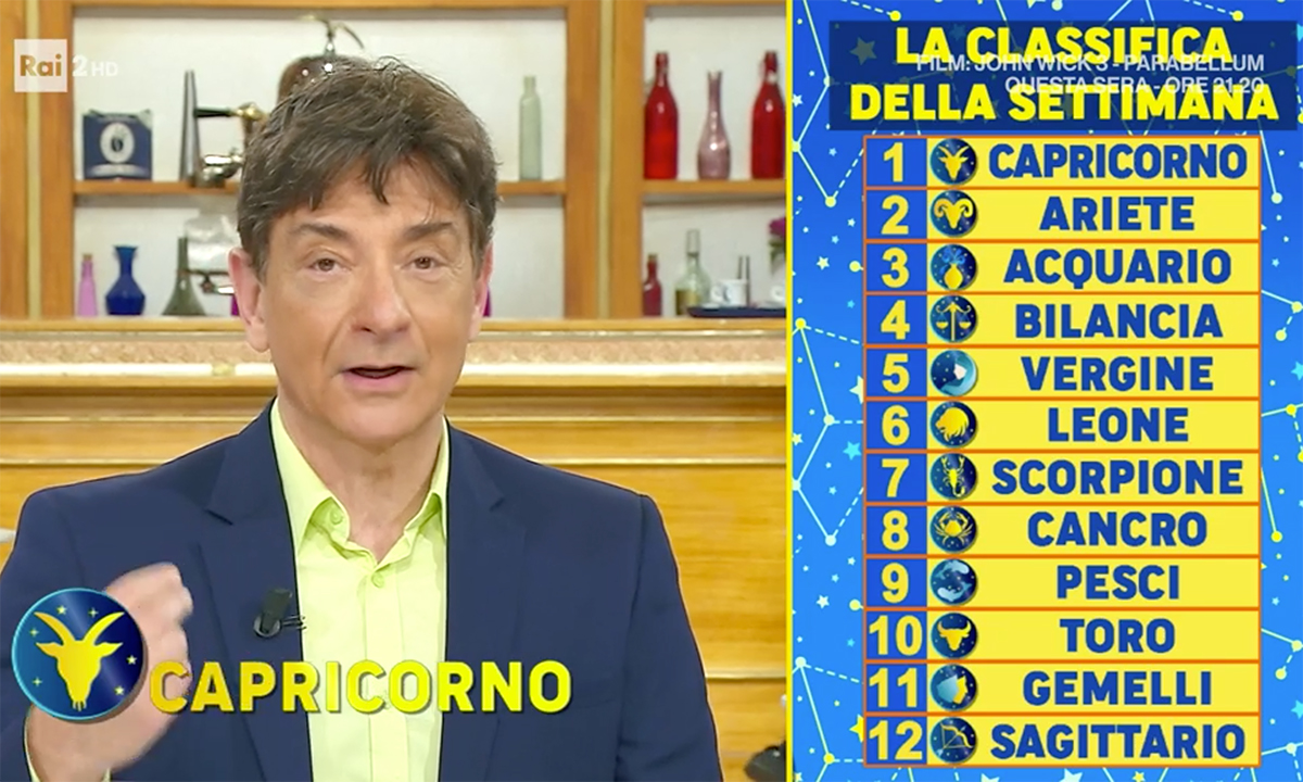 Oroscopo Paolo Fox domani 12 aprile 2022