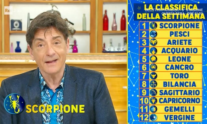 Oroscopo Paolo Fox domani 5 aprile 2022
