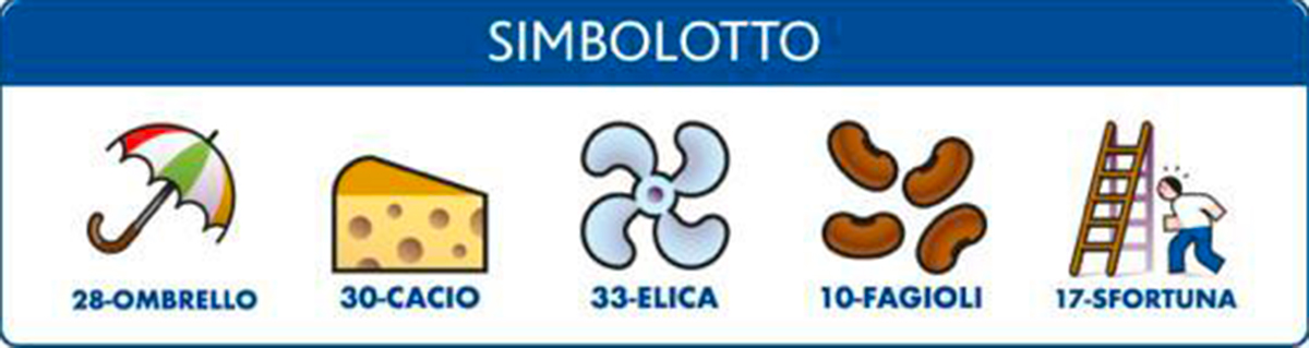 Estrazione del Lotto oggi 12 aprile 2022 e Simbolotto