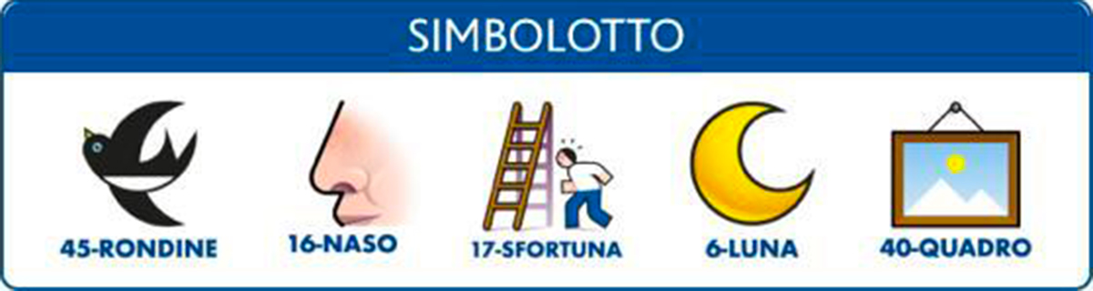 Estrazione del Lotto di oggi 16 aprile 2022 e Simbolotto