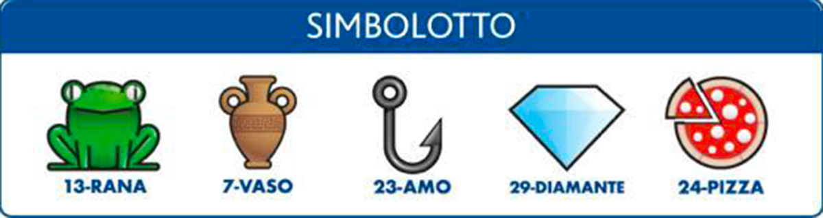 Estrazione del Lotto oggi 2 aprile 2022 e Simbolotto