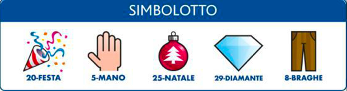 Estrazione del Lotto del 26 aprile 2022 e Simbolotto