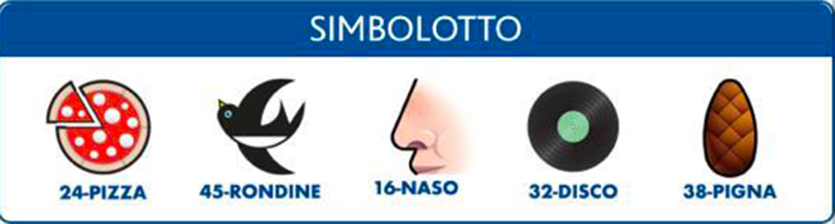 Estrazione del Lotto di oggi 7 aprile 2022 e Simbolotto
