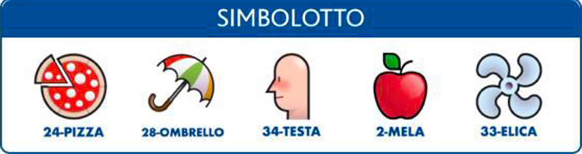 Estrazioni del Lotto 12 maggio 2022 e Simbolotto