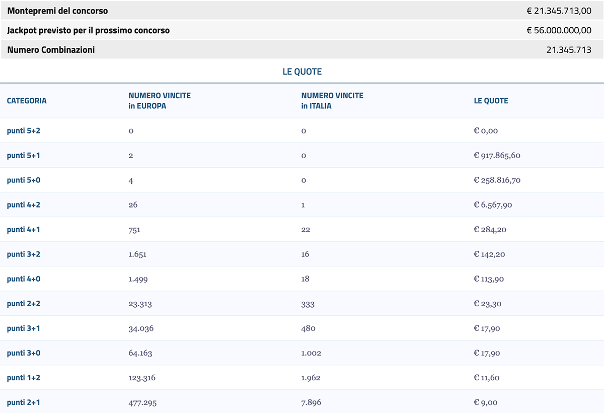 Estrazione EuroJackpot oggi 24 giugno 2022