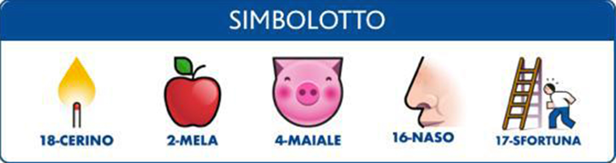 Estrazione del Lotto di oggi 11 giugno 2022 e Simbolotto