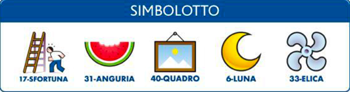 Estrazione del Lotto oggi 3 giugno 2022 e Simbolotto