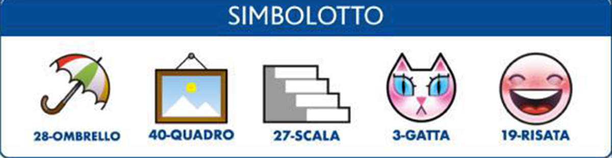 Estrazioni del Lotto del 19 luglio 2022 e Simbolotto