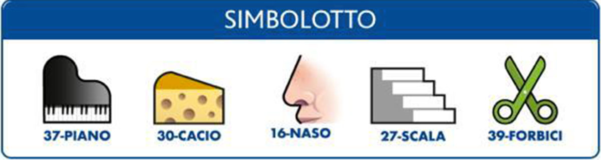 Estrazioni del Lotto oggi 2 luglio 2022 e Simbolotto