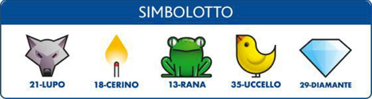 Estrazioni del Lotto oggi 23 luglio 2022 e Simbolotto