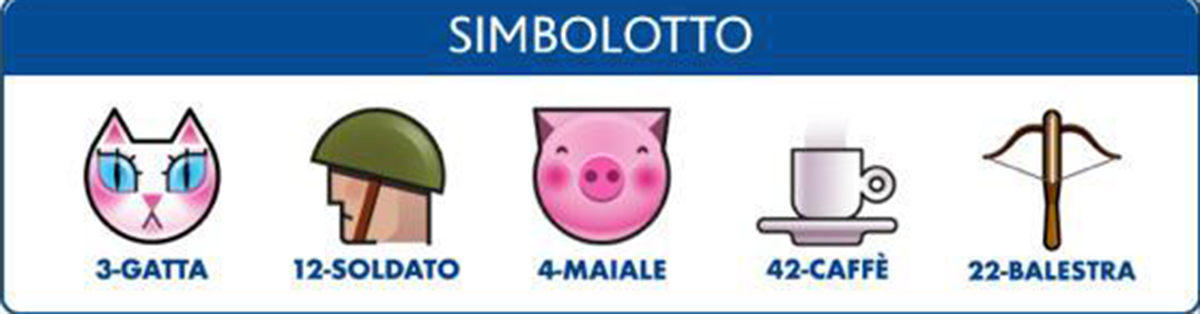 Estrazione del Lotto oggi 9 luglio 2022 e Simbolotto