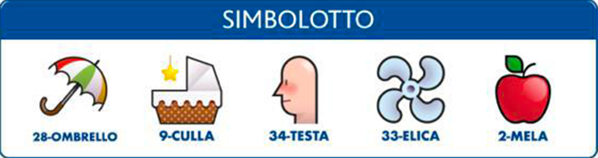 Estrazione del Lotto oggi 11 agosto 2022 e Simbolotto