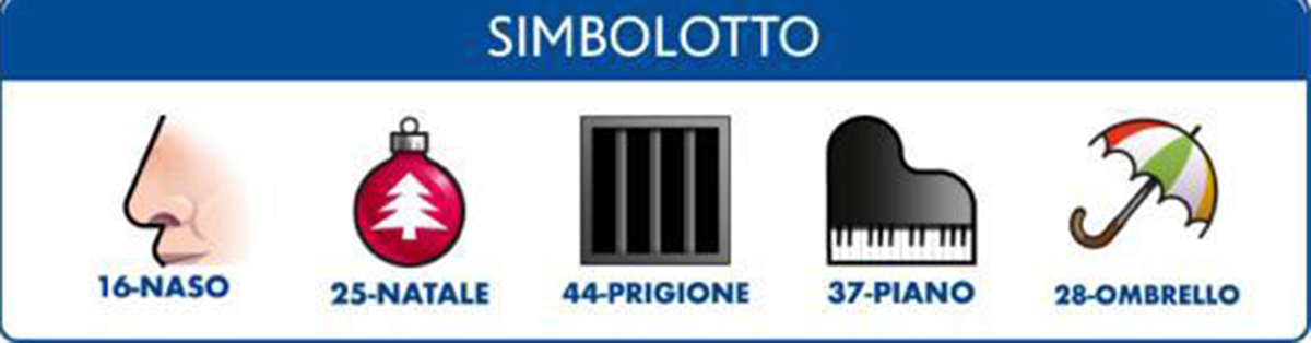 Estrazione del Lotto di oggi 18 agosto 2022 e Simbolotto