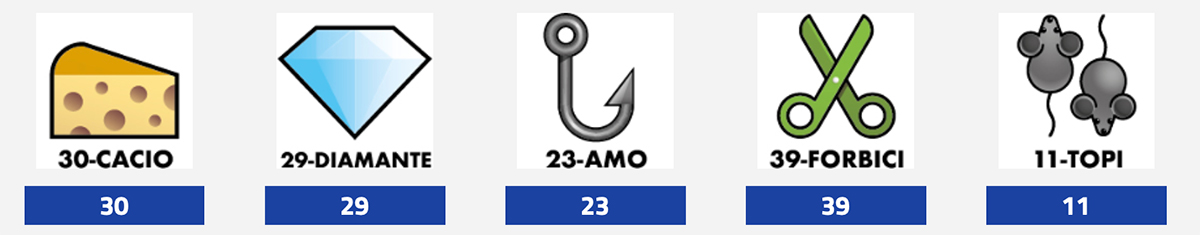 Estrazione del Lotto di oggi 27 agosto 2022 e Simbolotto