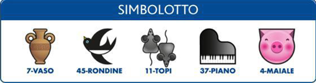 Estrazioni del Lotto del 30 agosto 2022 e Simbolotto