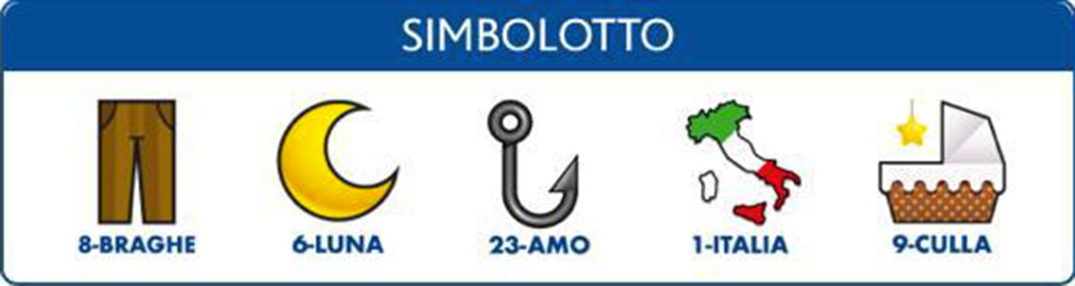 Estrazioni del Lotto 4 agosto 2022 e Simbolotto