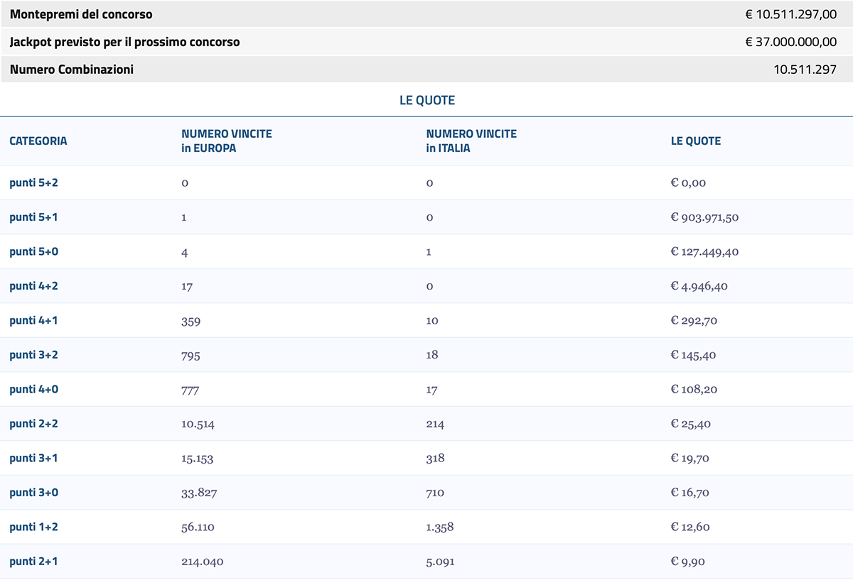 Estrazione EuroJackpot del 27 settembre 2022