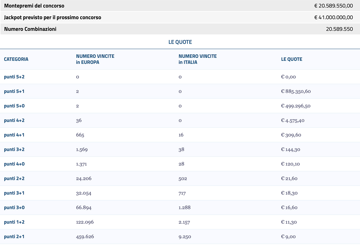 Estrazione EuroJackpot di oggi 30 settembre 2022