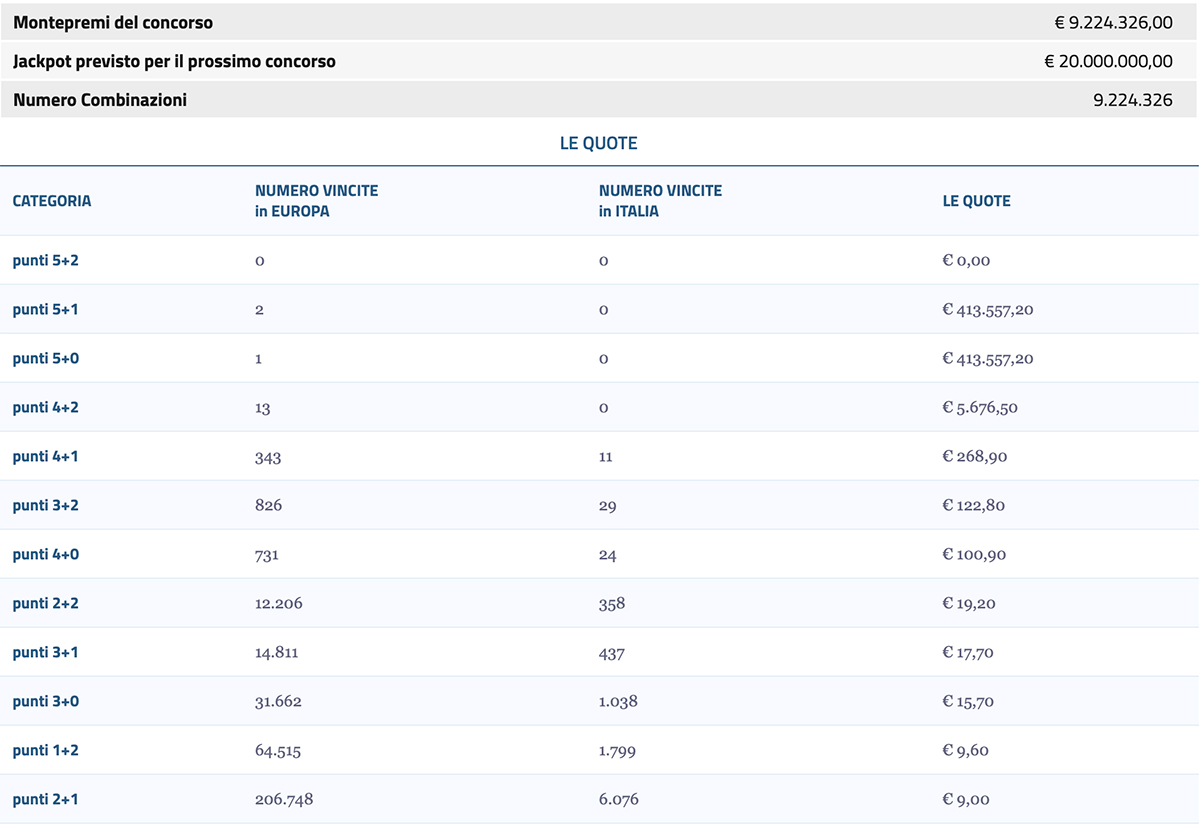 Estrazione EuroJackpot di oggi 6 settembre 2022