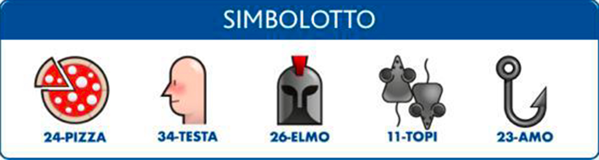 Estrazione del Lotto 10 settembre 2022 e Simbolotto