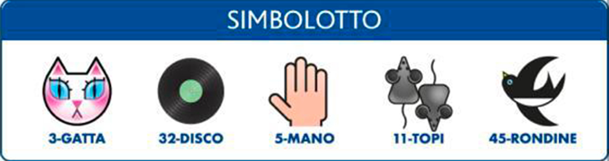 Estrazione del Lotto 20 settembre 2022 e Simbolotto