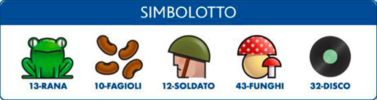 Estrazione del Lotto 22 settembre 2022 e Simbolotto