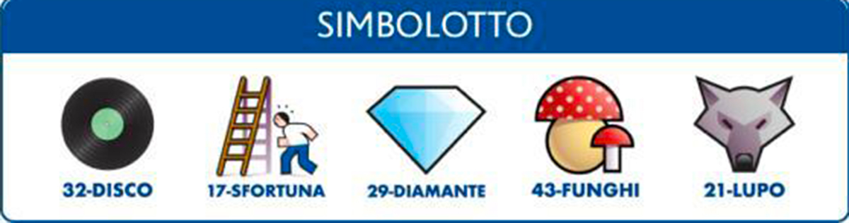 Estrazione del Lotto 24 settembre 2022 e Simbolotto