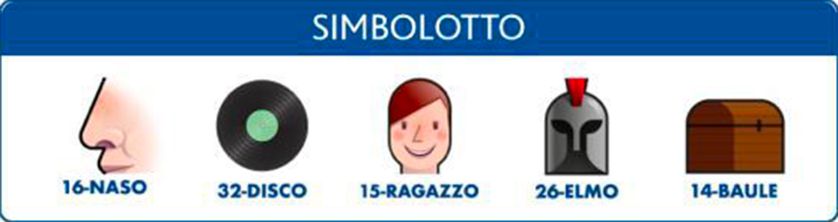 Estrazioni del Lotto oggi 3 settembre 2022 e Simbolotto