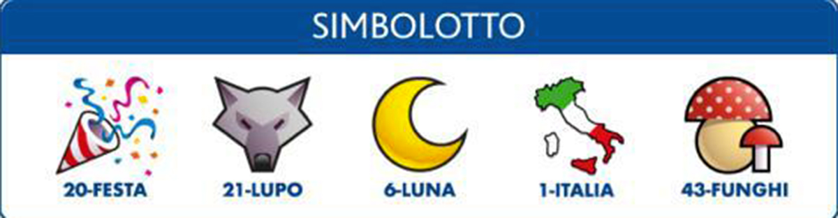 Estrazioni del Lotto del 8 settembre 2022 e Simbolotto
