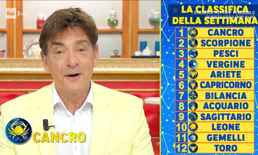Oroscopo Paolo Fox domani 25 ottobre 2022