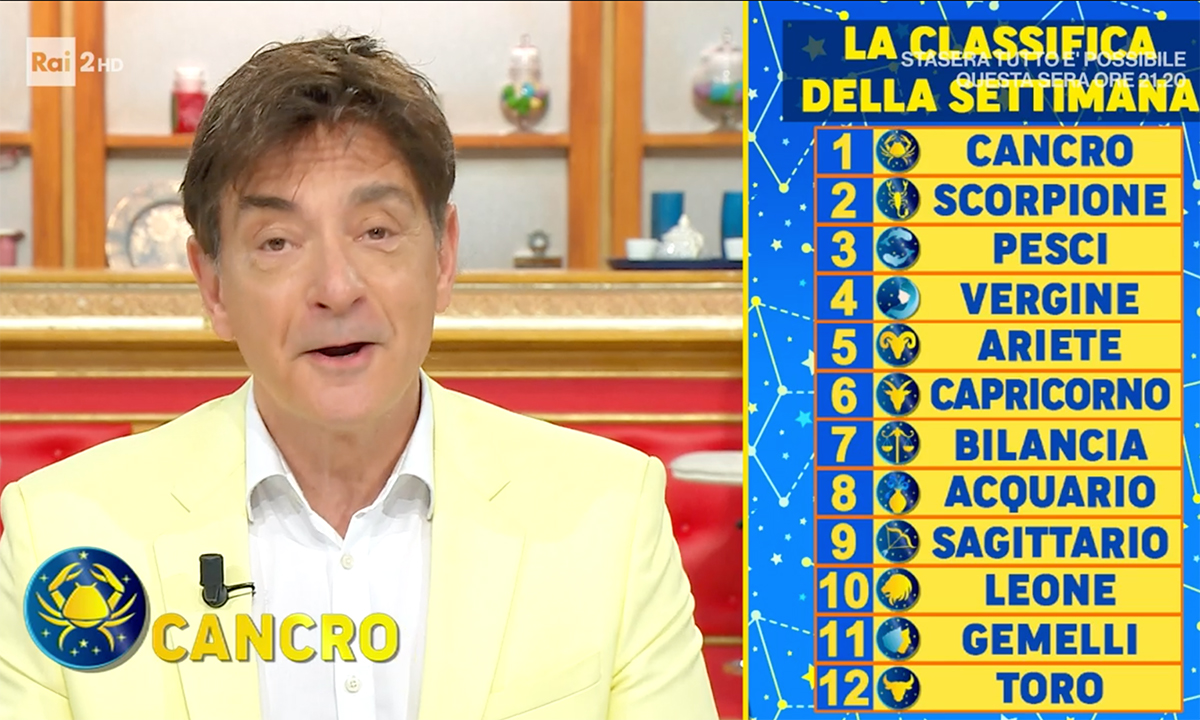 Oroscopo Paolo Fox domani 25 ottobre 2022