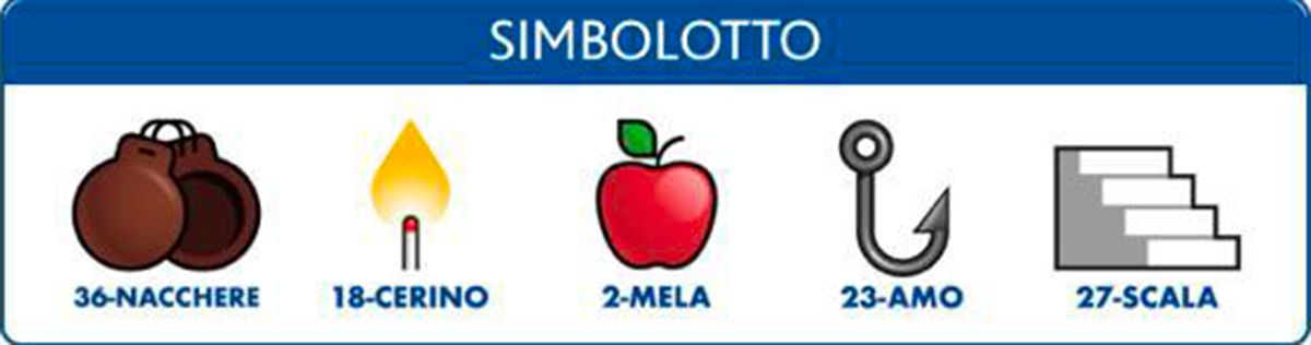 Estrazione del Lotto oggi 8 ottobre 2022 e Simbolotto