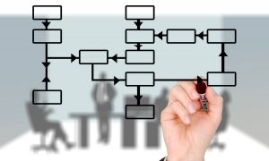 Master universitari di primo livello