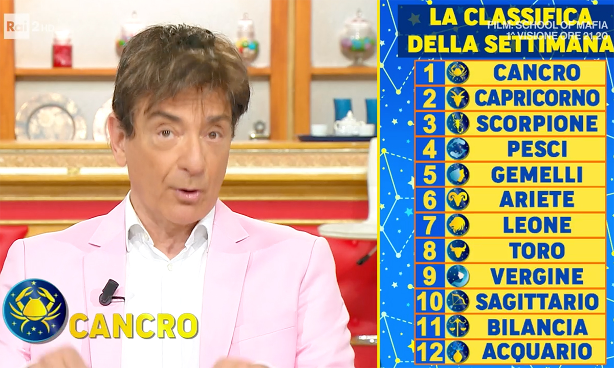 Oroscopo Paolo Fox domani 8 novembre 2022