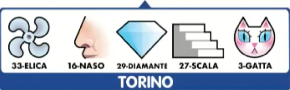 Estrazioni del Lotto 22 novembre 2022 e Simbolotto