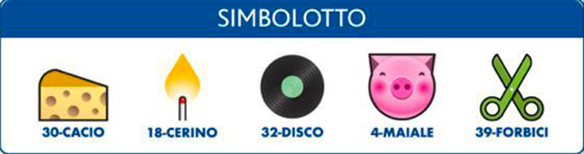 Estrazione del Lotto 12 novembre 2022 e Simbolotto