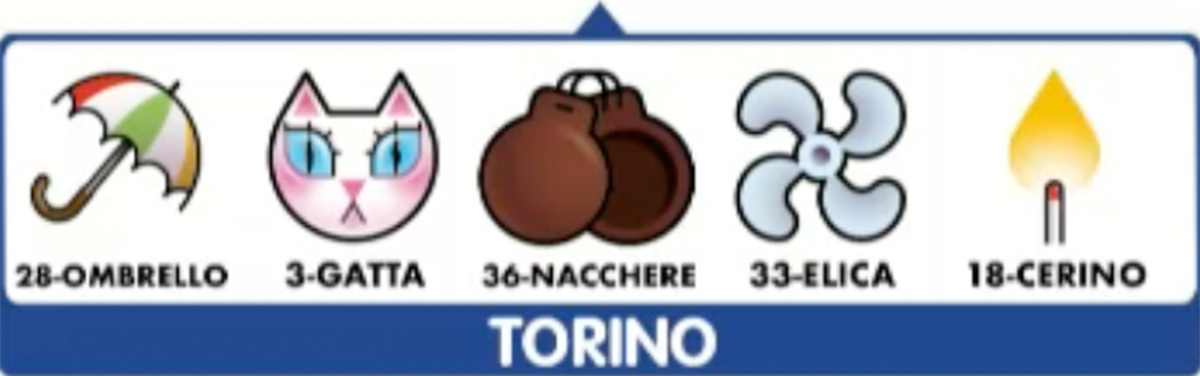 Estrazioni del Lotto del 3 novembre 2022 e Simbolotto